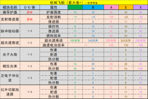 强化艇，货船，飞船，生物飞船，机械飞船，多用途工具最大值参考