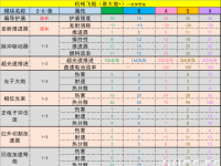 强化艇，货船，飞船，生物飞船，机械飞船，多用途工具最大值参考