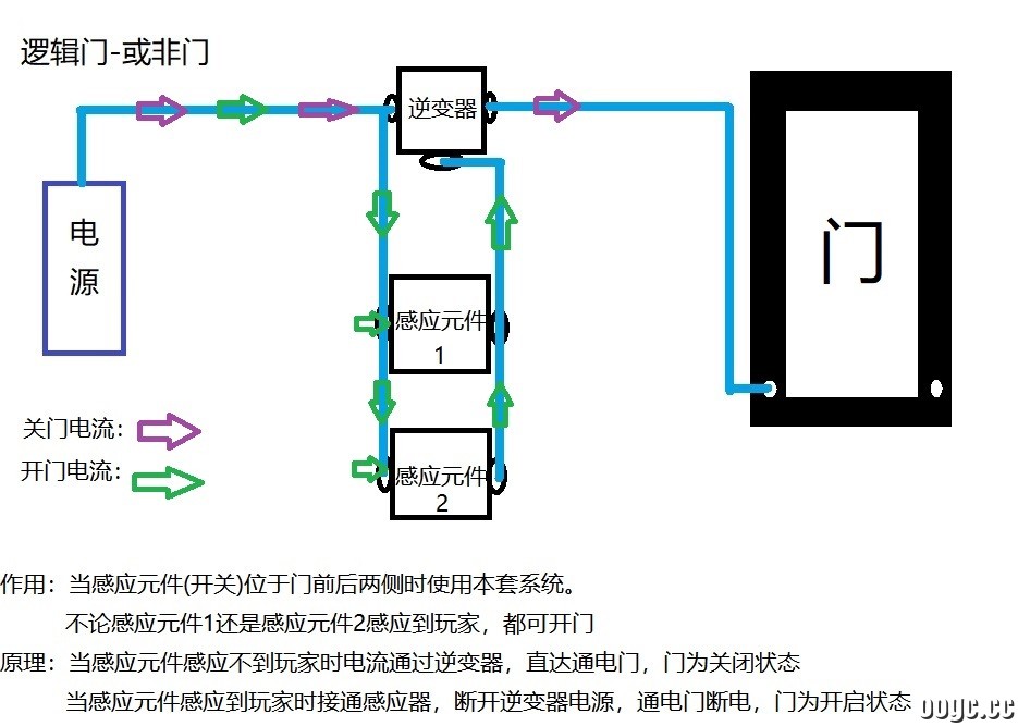 或非门.jpg