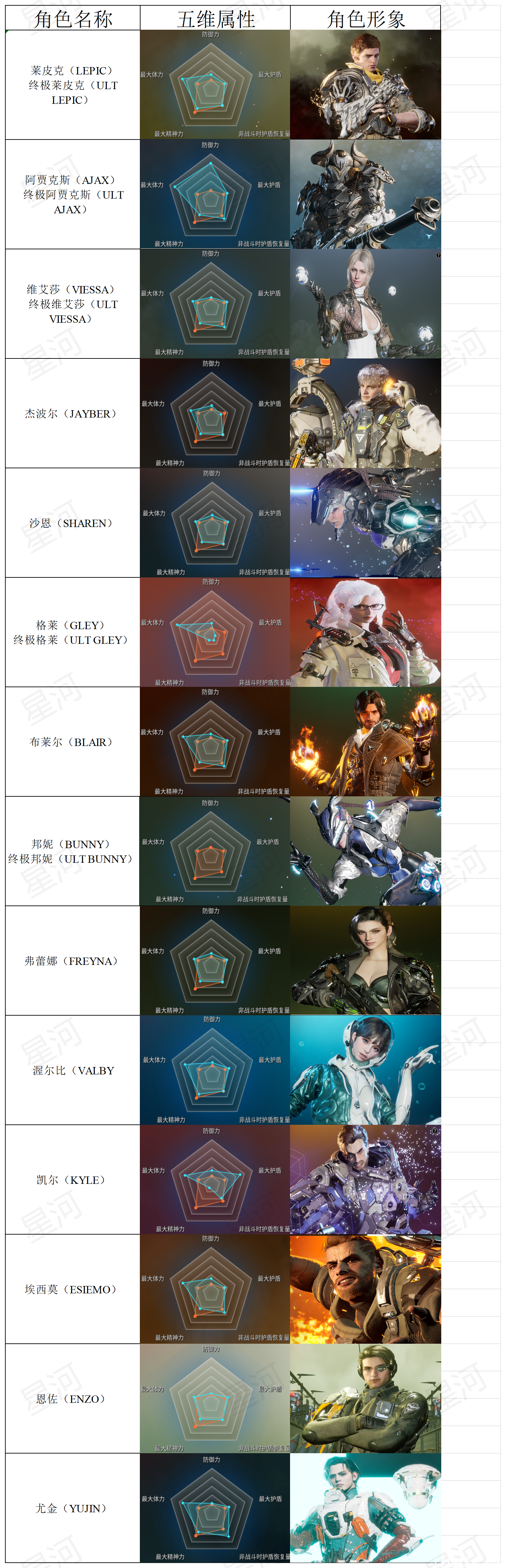 第一后裔_Sheet2.png